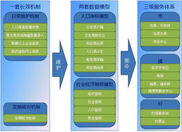 王丰锦 数据资源系统是智慧城市的 知识库