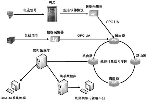 上海医药oa系统APP CSDN